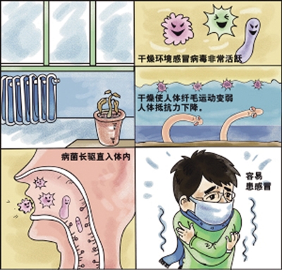 暖氣