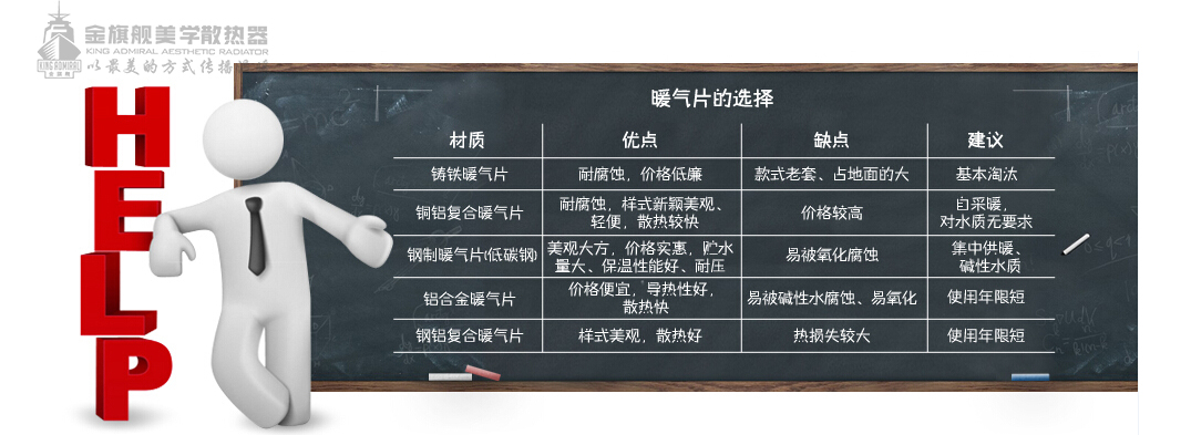 暖氣片